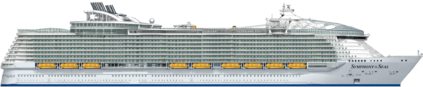 Royal Caribbean Symphony of the Seas